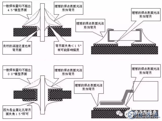 常見的pcb加工的焊接不良有哪些呢？