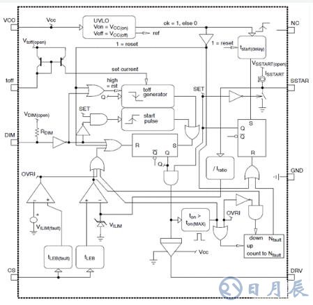 On Semi公司推出了LED驅(qū)動器評估板NCL30051電路解決方案