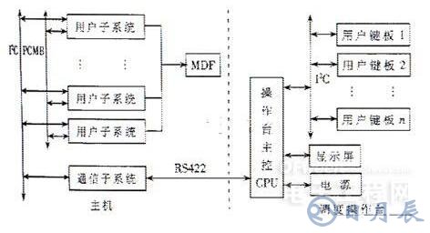 基于I2C總線的多機(jī)通信調(diào)度指揮系統(tǒng)設(shè)計方案