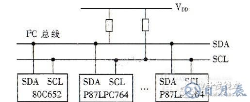 基于I2C總線的多機(jī)通信調(diào)度指揮系統(tǒng)設(shè)計方案