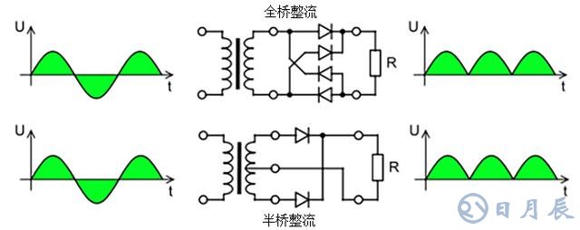 半橋整流和全橋整流有什么不同之處？