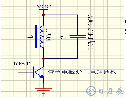 區(qū)分電磁加熱器全橋與半橋控制板？