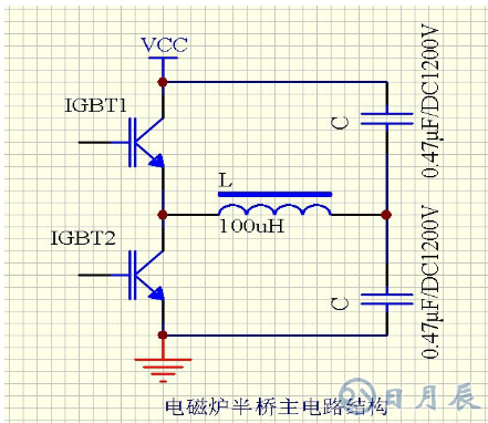 區(qū)分電磁加熱器全橋與半橋控制板？