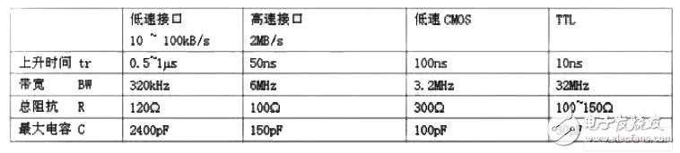 列車車載系統(tǒng)高速數字電路的抗干擾設計