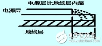 列車車載系統(tǒng)高速數字電路的抗干擾設計