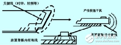 列車車載系統(tǒng)高速數字電路的抗干擾設計