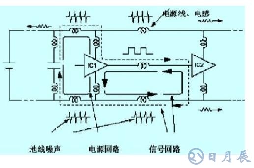 列車車載系統(tǒng)高速數字電路的抗干擾設計