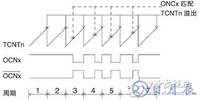 基于觸摸屏的LED驅(qū)動(dòng)電路設(shè)計(jì)