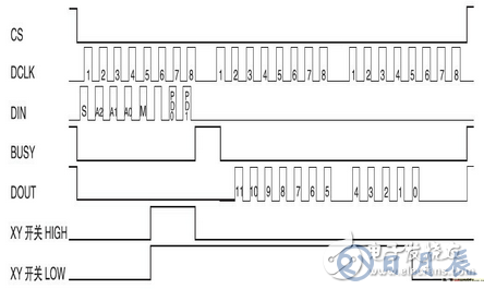 基于觸摸屏的LED驅(qū)動(dòng)電路設(shè)計(jì)