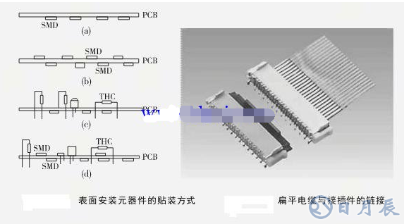 元件電路板安裝順序及安裝要領(lǐng)