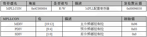 單片機(jī)定時(shí)器中斷原理及s3c2440的定時(shí)器使用方法