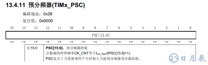 STM32定時器配置定時時間總結(jié)