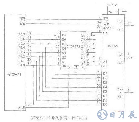 AT89S51單片機與82C55接口芯片的設計