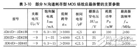 場效應管有哪些基本參數(shù)？