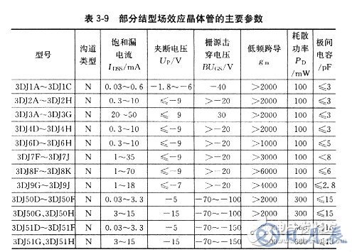 場效應管有哪些基本參數(shù)？