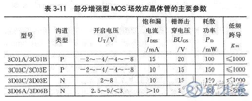 場效應管有哪些基本參數(shù)？