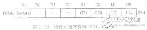 AT89S51單片機的兩種低功耗節(jié)電工作模式解析