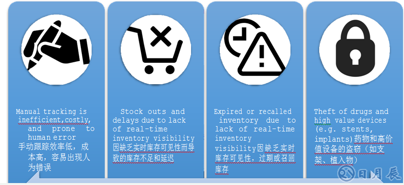 RFID智能醫(yī)療柜管理應(yīng)用怎樣