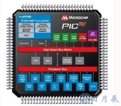 pic單片機的八大優(yōu)勢總結