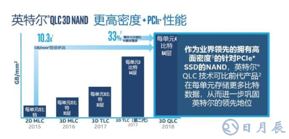 新一代存儲技術(shù)為數(shù)據(jù)中心應(yīng)用加速