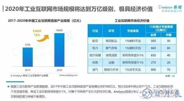 智能制造將是下一個工業(yè)制造的風(fēng)口