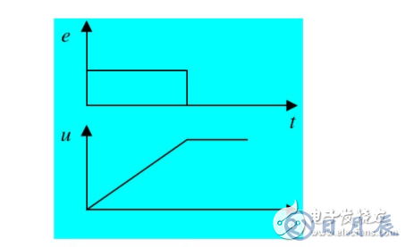 模擬電路設(shè)計(jì)之PID控制策略