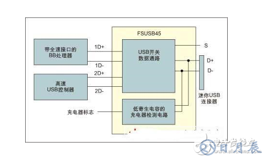 特殊應用下的模擬開關優(yōu)點是什么