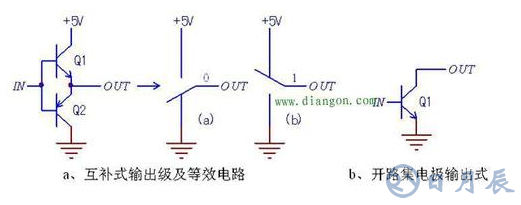 簡(jiǎn)析數(shù)字電路可控門(mén)電路原理