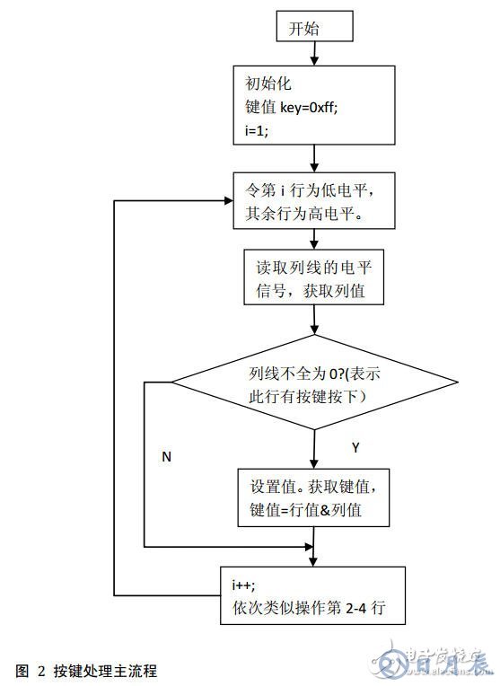 51單片機(jī)對(duì)矩陣鍵盤實(shí)現(xiàn)16個(gè)按鍵操作的電路設(shè)計(jì)