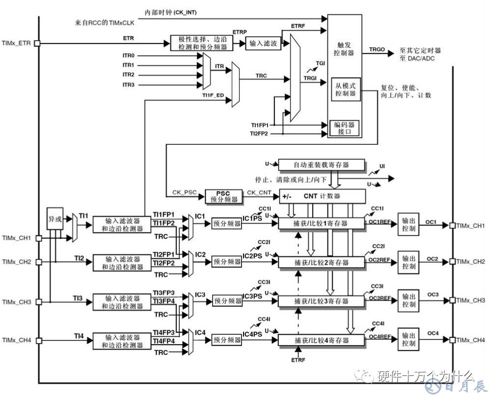 淺析單片機(jī)的周期關(guān)系和定時(shí)器原理