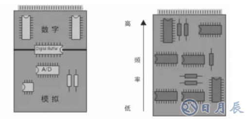 PCB設(shè)計(jì)必須會(huì)的要領(lǐng)有哪些