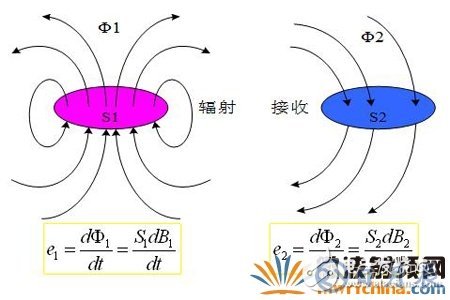 如何解決電子設(shè)備中的傳導(dǎo)干擾