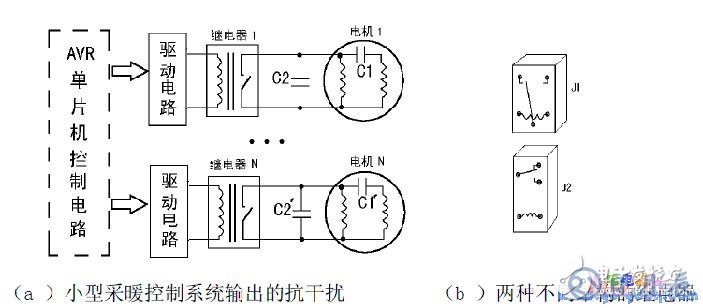 AVR單片機(jī)在工業(yè)控制系統(tǒng)中的應(yīng)用