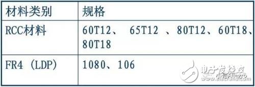 HDI板的基本結構及制造過程介紹