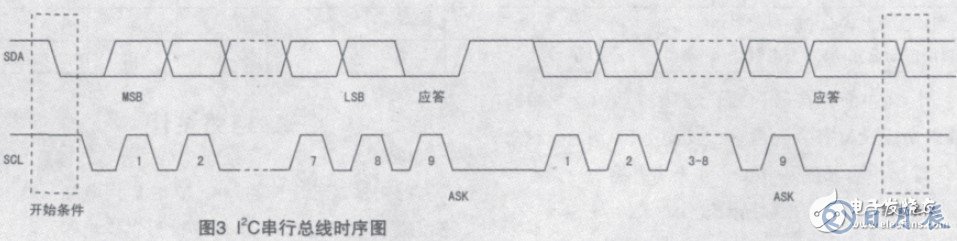 基于MAX7348的串行I2C總線的鍵盤電路設(shè)計(jì)