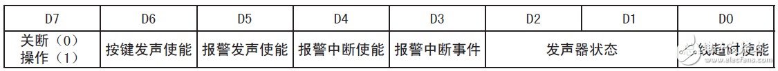 基于MAX7348的串行I2C總線的鍵盤電路設(shè)計(jì)