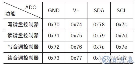 基于MAX7348的串行I2C總線的鍵盤電路設(shè)計(jì)