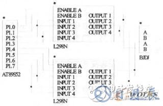 基于AT89S52單片機(jī)的步進(jìn)電機(jī)控制系統(tǒng)設(shè)計(jì)