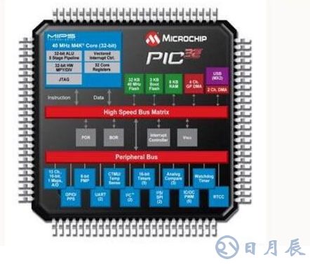 PIC單片機(jī)和51單片機(jī)誰更容易于學(xué)習(xí)