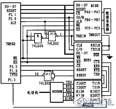 基于單片機和MODEM接口電路實現(xiàn)遠程數(shù)據(jù)采集系統(tǒng)的設計