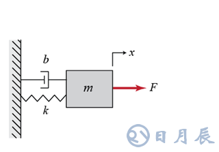 機(jī)器人阻抗控制概念