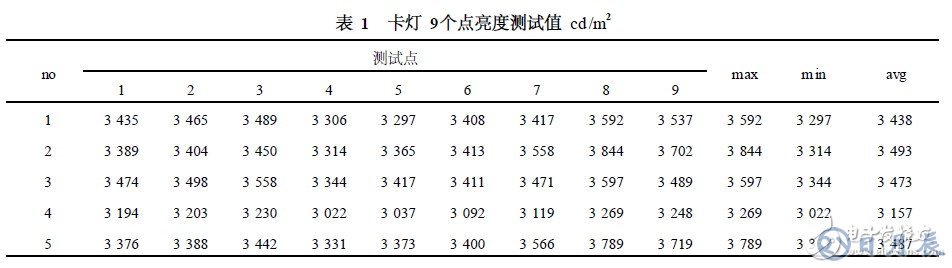 白光LED卡燈的結(jié)構(gòu)及工作原理解析