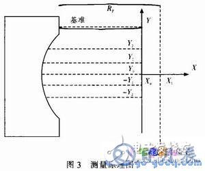 基于AVR單片機(jī)的輪胎內(nèi)徑測量系統(tǒng)設(shè)計(jì)