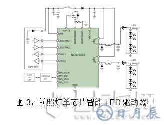 安森美半導(dǎo)體對(duì)汽車LED照明燈的設(shè)計(jì)方案