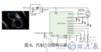 安森美半導(dǎo)體對(duì)汽車LED照明燈的設(shè)計(jì)方案