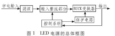 基于MIP553芯片的高亮度LED驅(qū)動電源設(shè)計