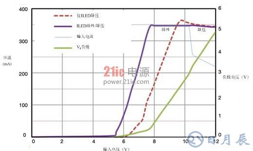 發(fā)光二極管LED的兩種驅(qū)動方案解析