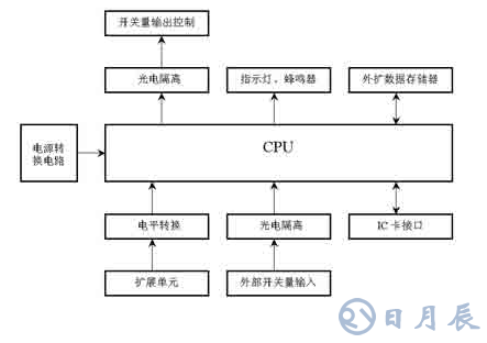 汽車電器的電磁兼容設(shè)計(jì)方案