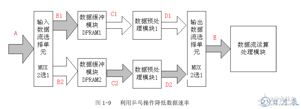 FPGA設(shè)計(jì)的八個(gè)重要知識(shí)點(diǎn)