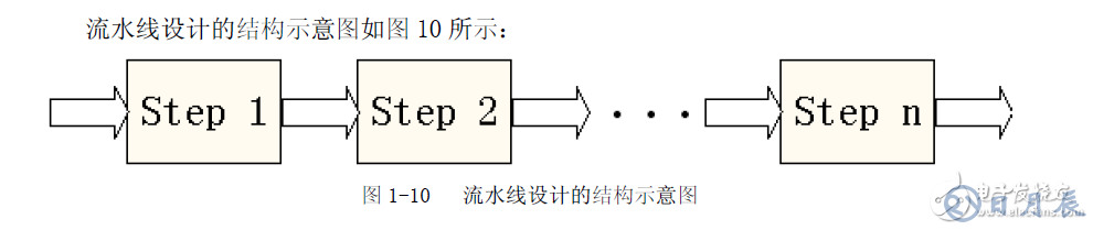 FPGA設(shè)計(jì)的八個(gè)重要知識(shí)點(diǎn)